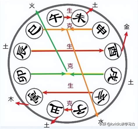 地支合化|举例详解地支六合及合化原则